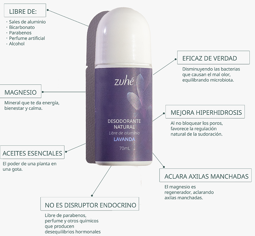 Por que me huelen mal las axilas así use desodorante